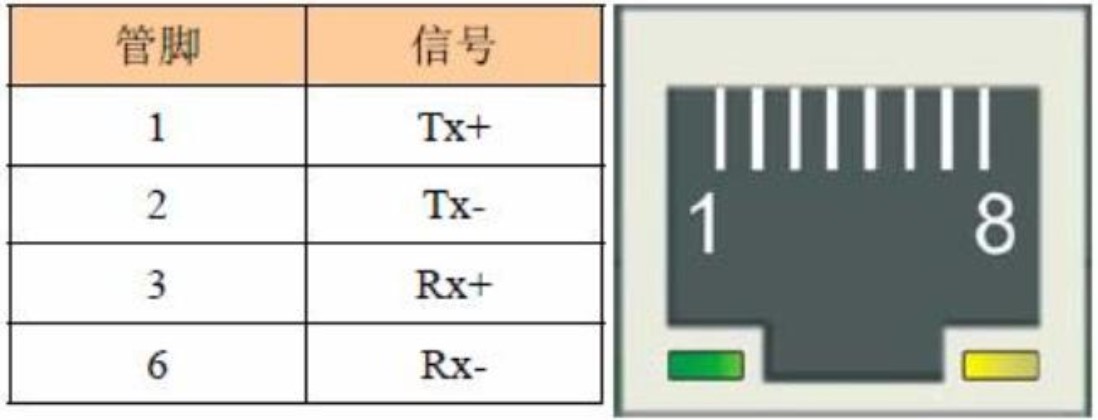 485多主机网络型