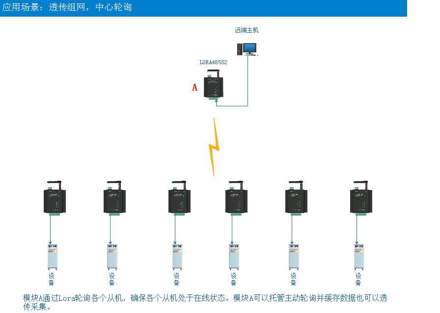 LORA-485多主机