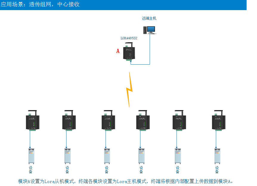 LORA-485多主机