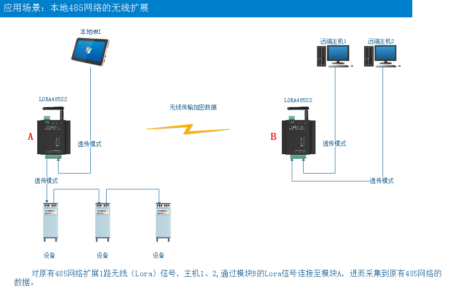 LORA-485多主机